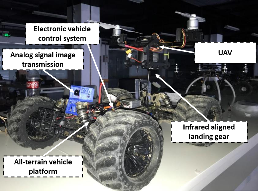UAV-UGV Synergy System Hardware and Control Architecture Solution