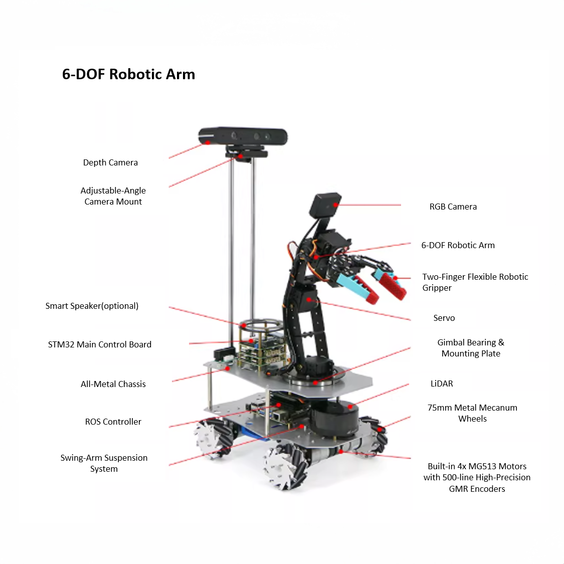 Educational Robot with Robotic Arm-LSE550A