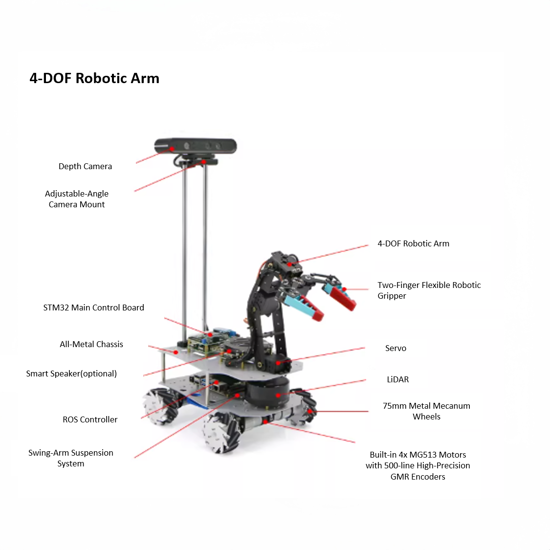 Educational Robot with Robotic Arm-LSE550A