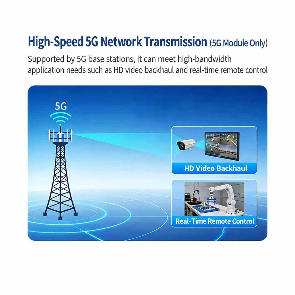 FG40 / FG50 4G/5G Cellular Communication Module