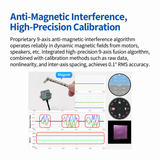 HFI-A9 anti-magnetic-interference calibration and attitude accuracy demonstration