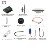 High-Precision GNSS RTK Modules Series