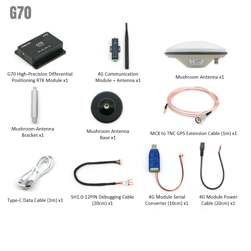 High-Precision GNSS RTK Modules Series